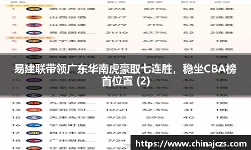 易建联带领广东华南虎豪取七连胜，稳坐CBA榜首位置 (2)